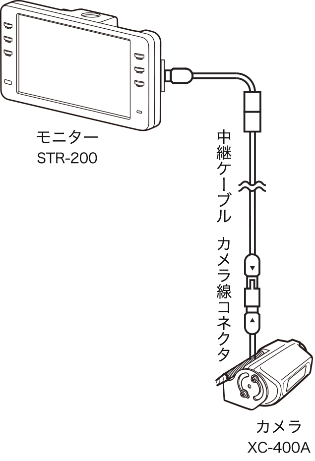 配線図｜STR-200｜SAFETY VISION｜AFTER PRODUCTS｜製品情報｜市光工業