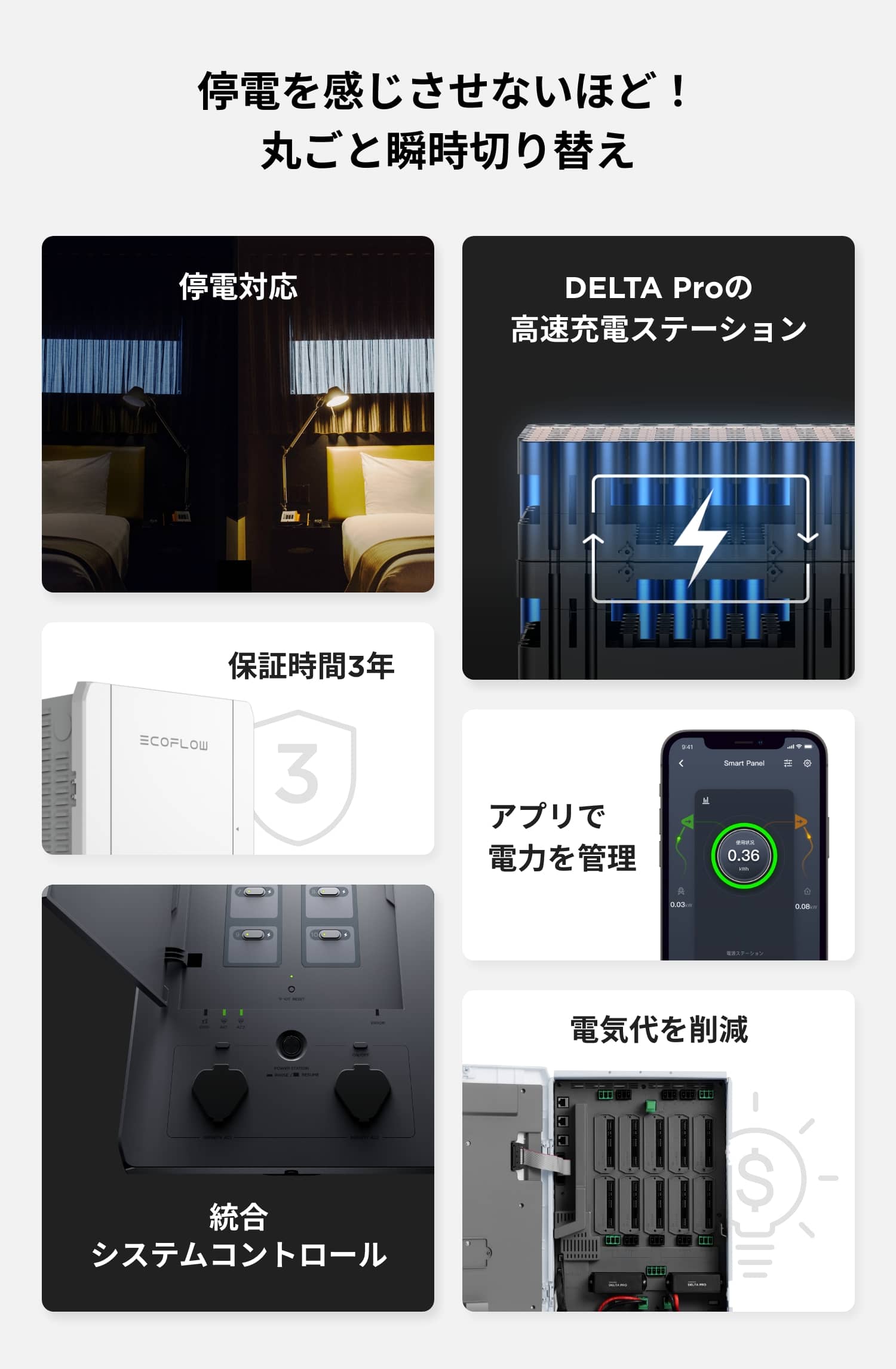 EcoFlow スマートホームパネル / IDA Online