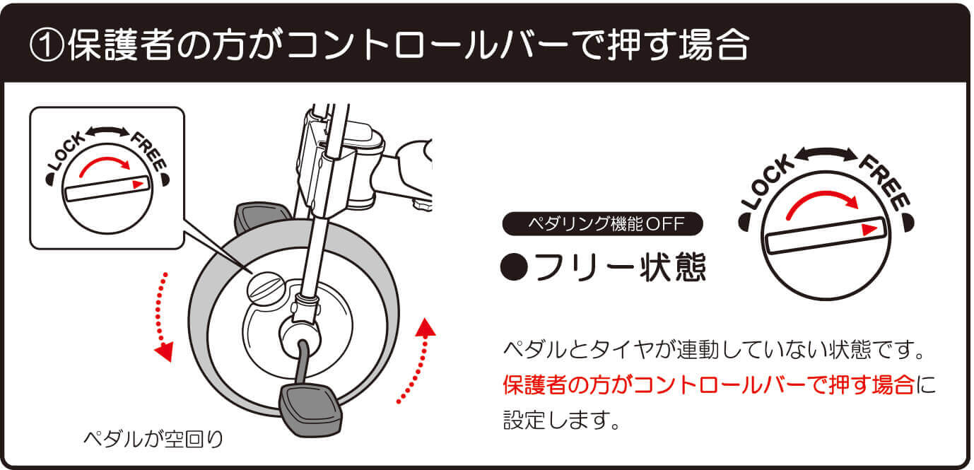 折りたたみおさんぽコンポ | よくあるご質問・取扱説明書 | アイデス