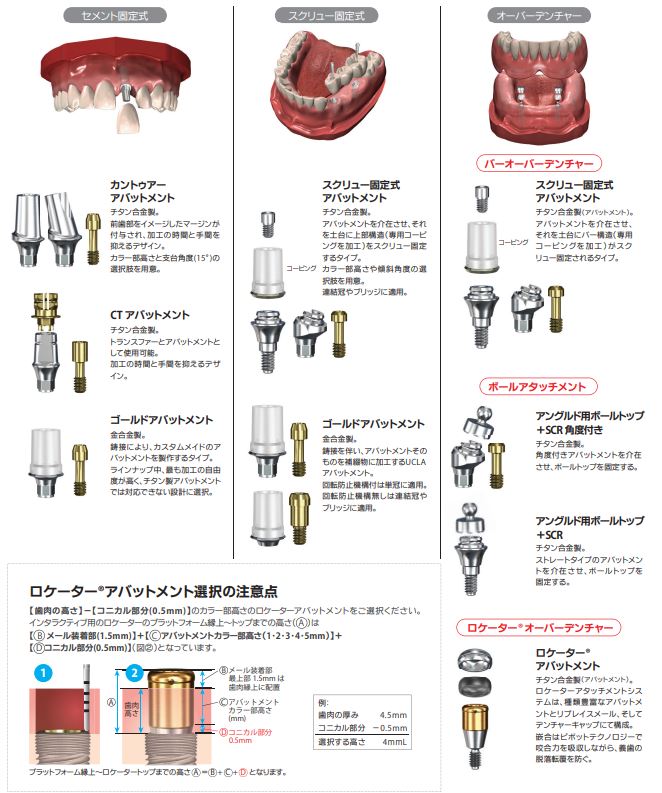補綴術式マニュアル|株式会社インプラテックス