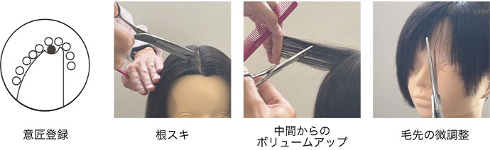 ユニシェイプ UST-45 | ジョーウェル・シザーズ