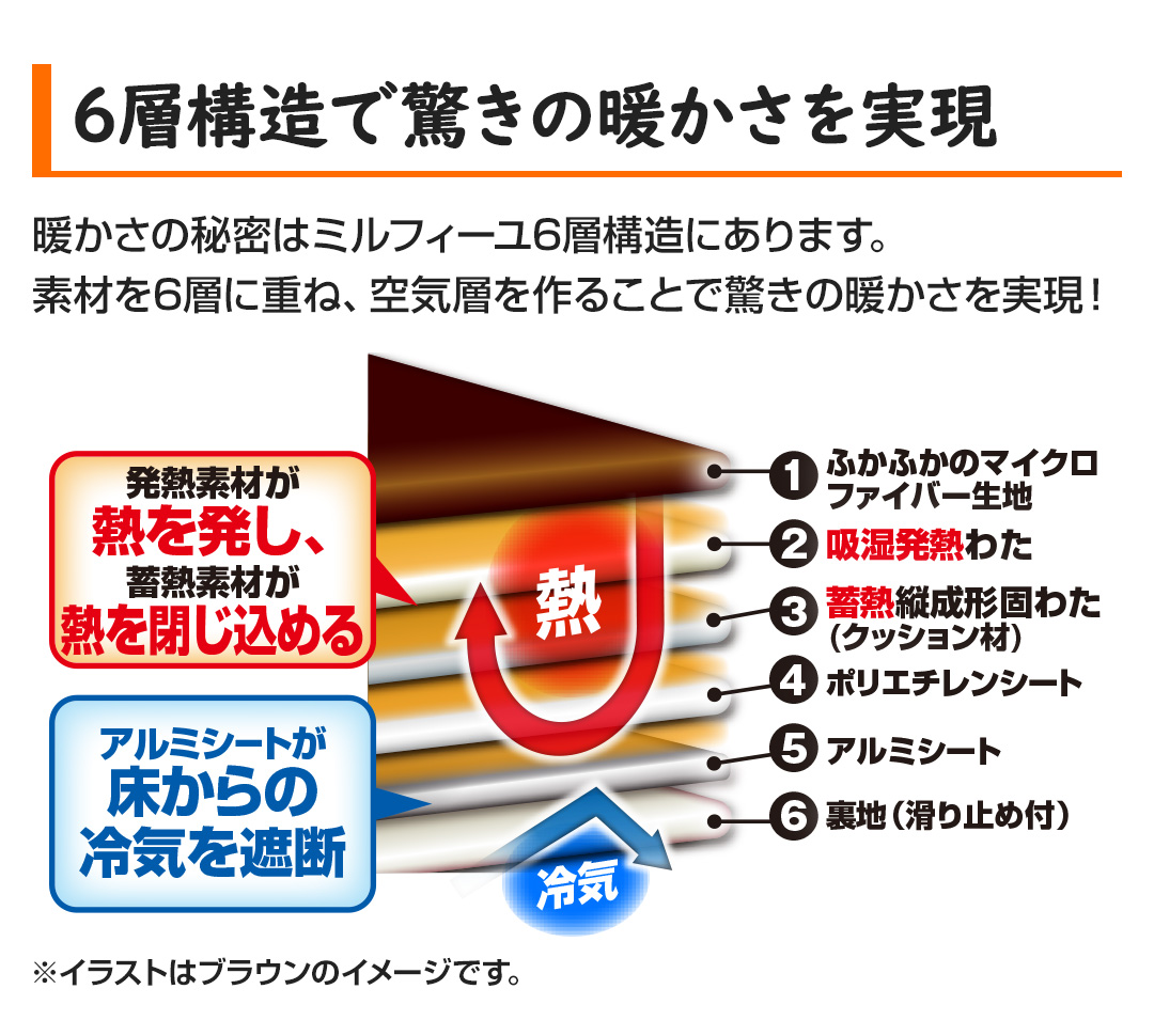 モリリン インテリア あったか6層ラグハイパー 4畳用 ブラウン JWR12B