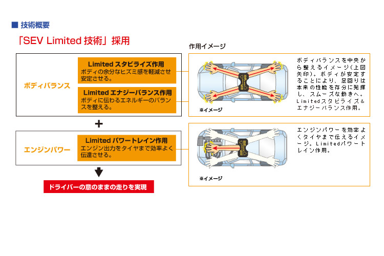 ジェットセット,JETSET,SEVセンターオンリミテッドのご案内