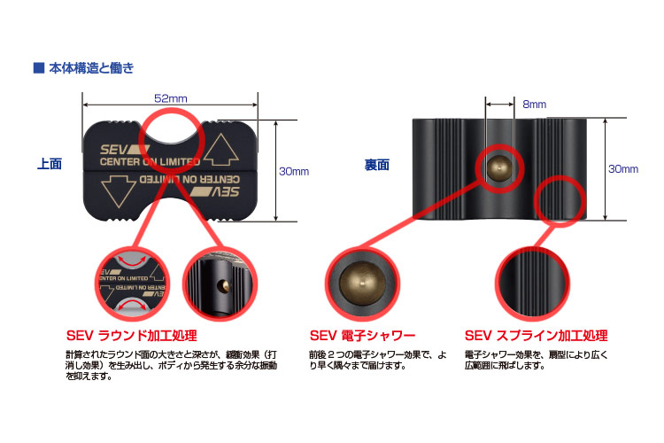限定 SEV センターオン Limited