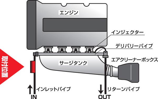 SEV 新FL-PE シリーズ