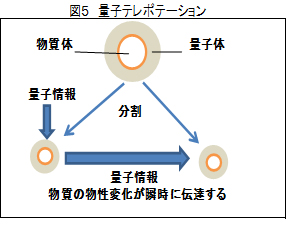 量子波とは｜一般財団法人日本量子研究財団｜量子波関連製品・技術の
