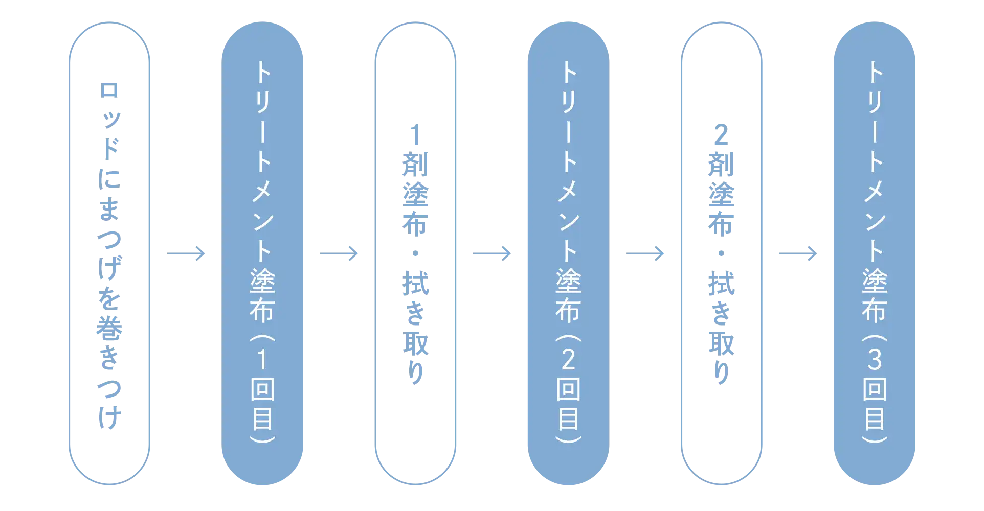 アミノPro / 【omeエンタープライズ】まつげエクステ(マツエク)商材卸