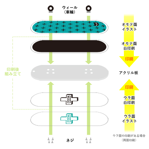 オンデマンド倶楽部 / スケートボード型キーホルダー(ダイカット)
