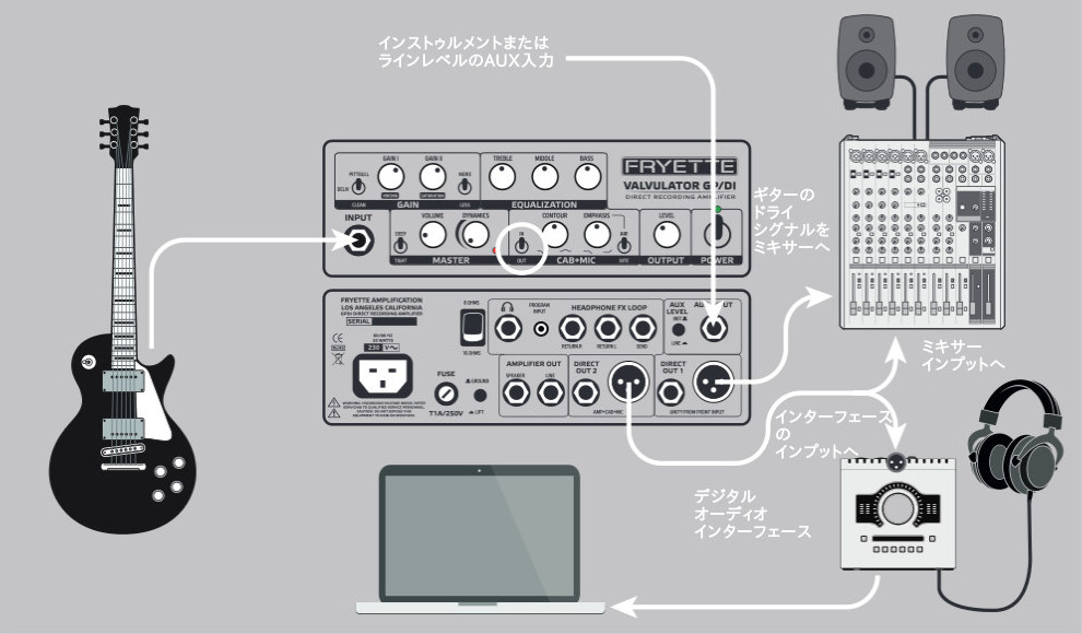 Valvulator GP/DI | Okada-International