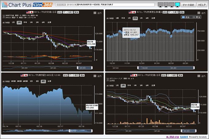 取引所FX（くりっく365）】ChartPlus（チャートプラス） | 岡三