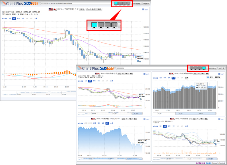 取引所FX（くりっく365）】ChartPlus（チャートプラス） | 岡三