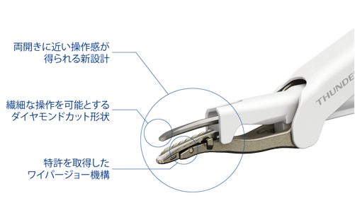 THUNDERBEAT Open Fine Jaw TypeX|製品情報|オリンパス医療ウェブ