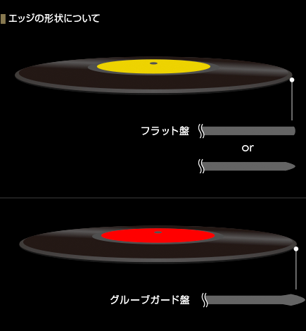 ORB Audio / Disc Flattener DF-01iA