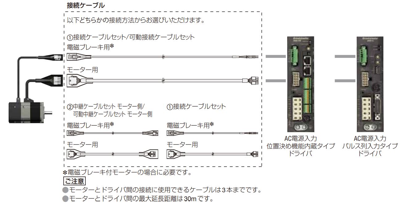 オプションケーブル ARシリーズ｜オリムベクスタ