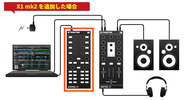 ナ*ム様 TRAKTOR DJスターターセット オルトフォンPCDJ特化針付き ナ