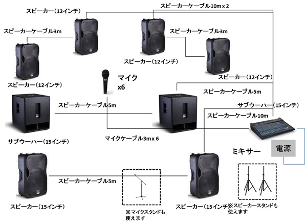 サブウーハーとモニタースピーカー最強バージョン（TMX200DFX/TS115 x