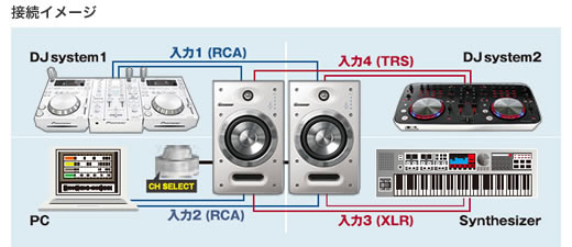 Pioneerスペシャルセール！】PIONEER/アクティブリファレンス