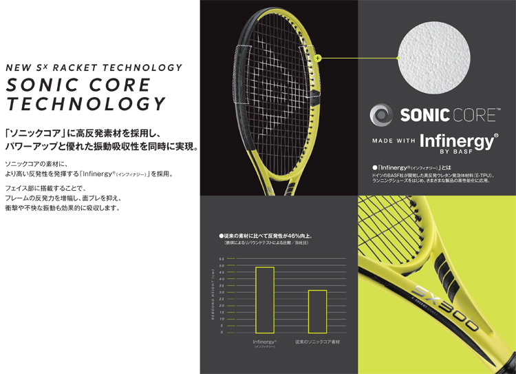 SALE☆在庫限り】ダンロップ(DUNLOP) テニスラケット 2022 エス