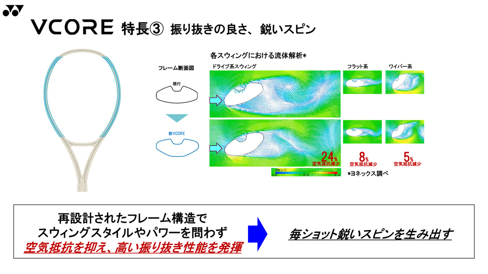 2026年モデル】ヨネックス(YONEX) 硬式テニスラケット ブイコア 95