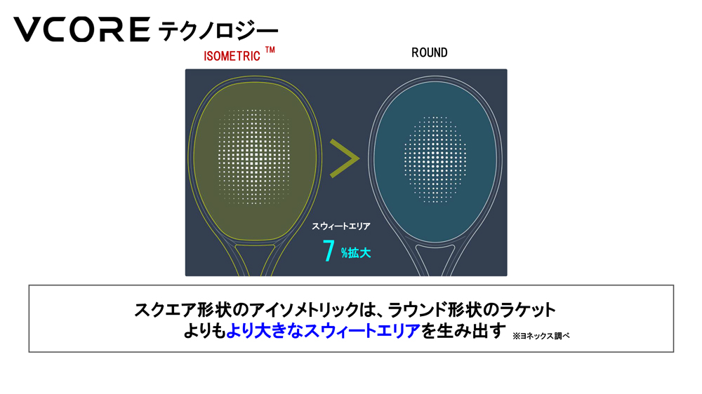 2026年モデル】ヨネックス(YONEX) 硬式テニスラケット ブイコア 98