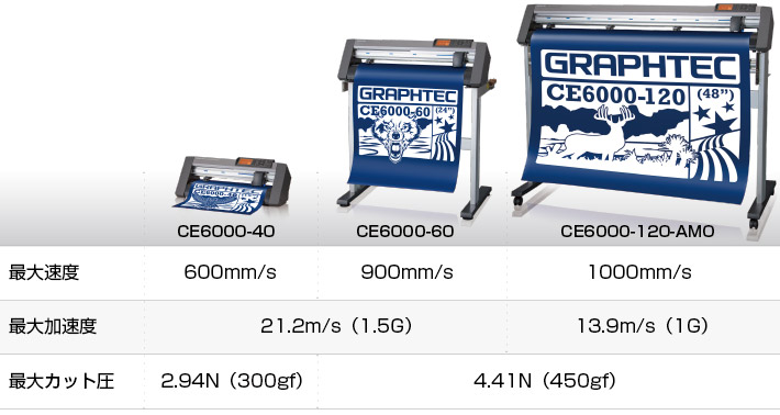 ラベルやプリントカットに最適な小型プロッターCE6000-40