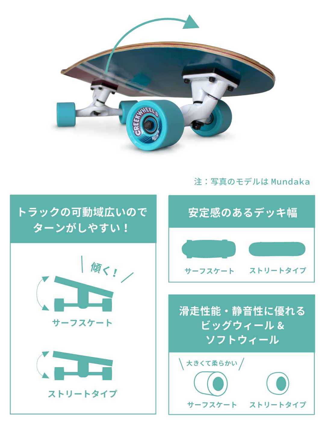 スケートボード スケボー コンプリート デッキ 浜辺 スケボー 組立済み