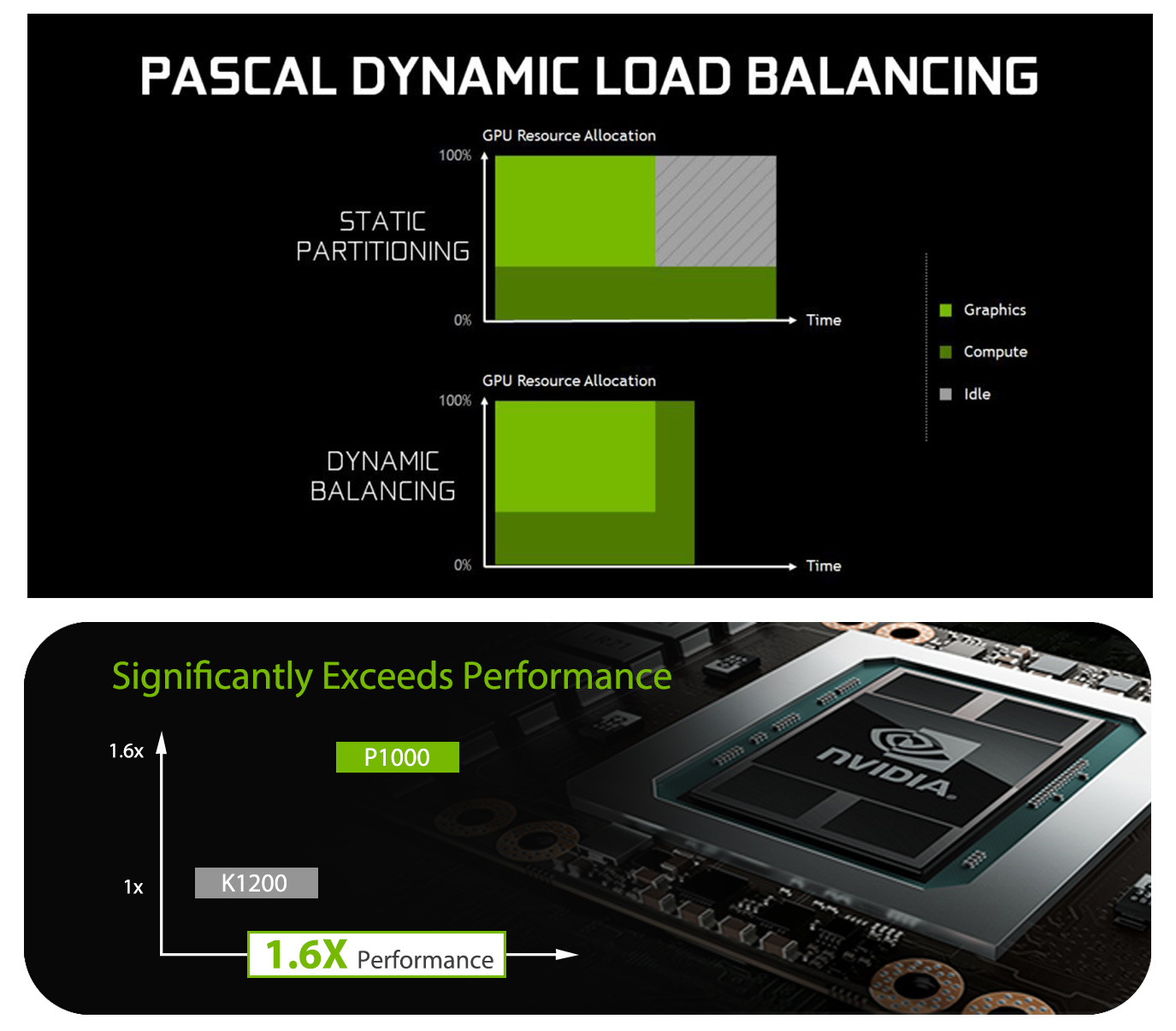NVIDIA Quadro P1000 | NVIDIA Professional Graphics - Leadtek