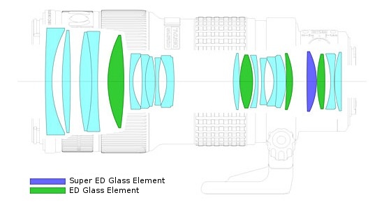 Olympus Zuiko Digital 35-100 mm f/2.0 review - Build quality