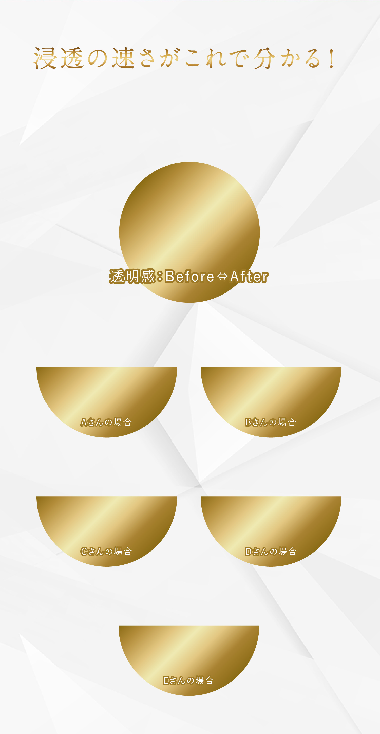 サイズダウンパーフェクトゲル