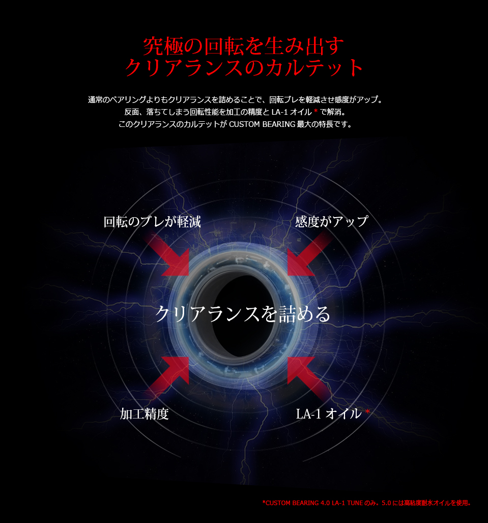 カスタムベアリング｜ベイトリール｜カスタムリールハンドル / ノブ