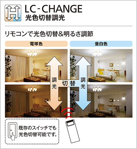 ODELIC オーデリック シャンデリア OC257010PC | 商品紹介 | 照明器具