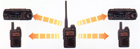 送料無料】VX-3 スタンダード 144/430MHz帯ハンディ機 アマチュア無線