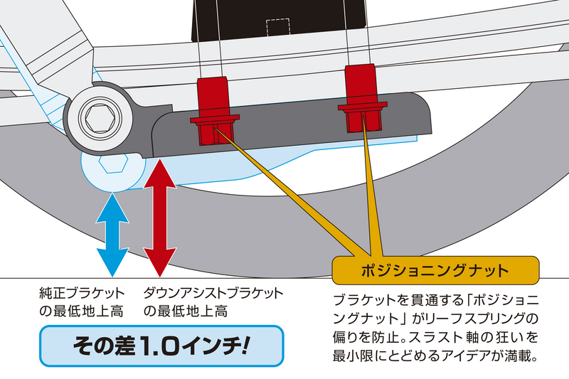ダウンアシストブラケット SDBASH - Genb（玄武）ハイエース用カスタム
