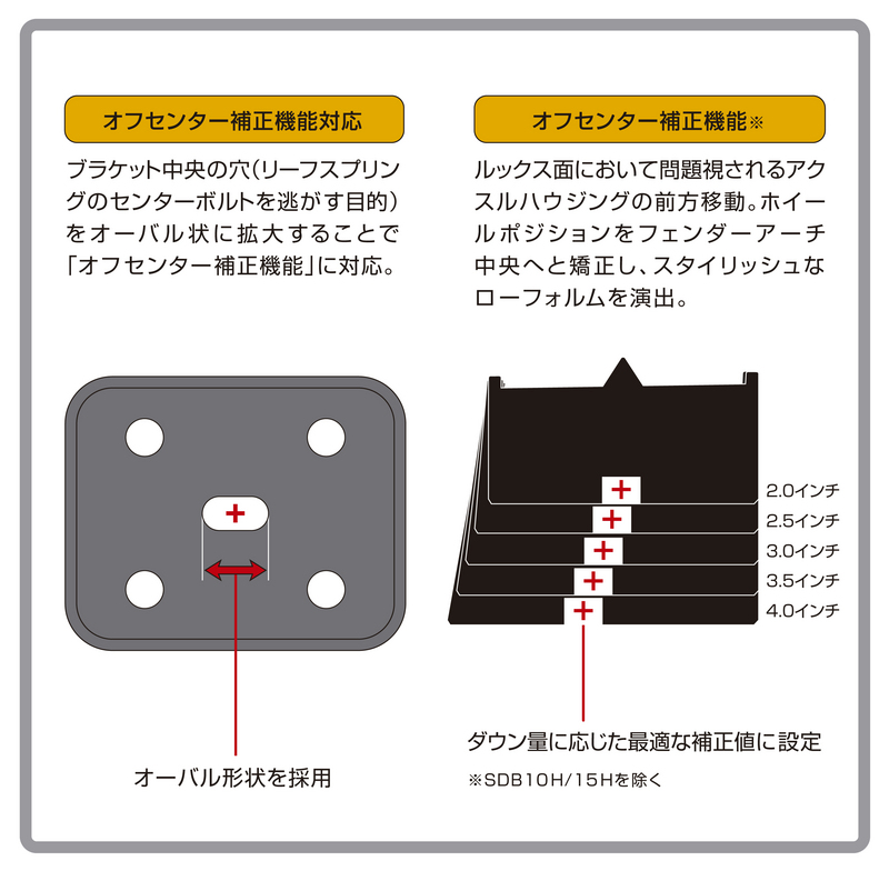 ダウンアシストブラケット SDBASH - Genb（玄武）ハイエース用カスタム