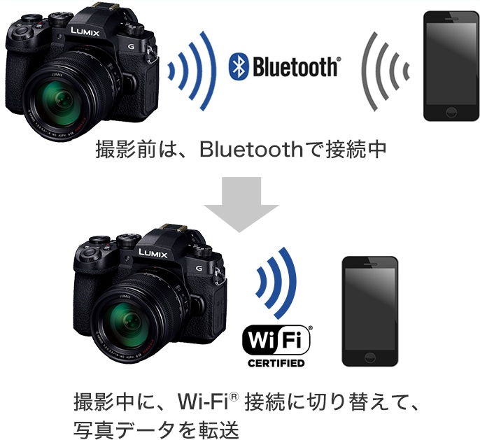 パナソニック、ミラーレスデジタルカメラ「LUMIX G99」を発表