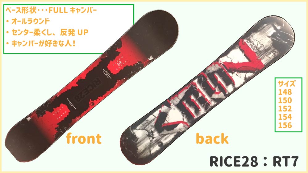 RICE28のグラトリ板紹介！進化し続ける反発【19-20モデルレポート