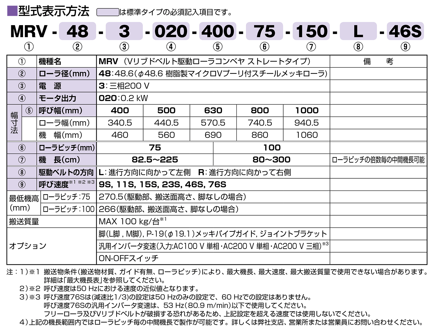 MRV －Vリブドベルト駆動 ローラコンベヤ ｜搬送コンベヤ・コンベア