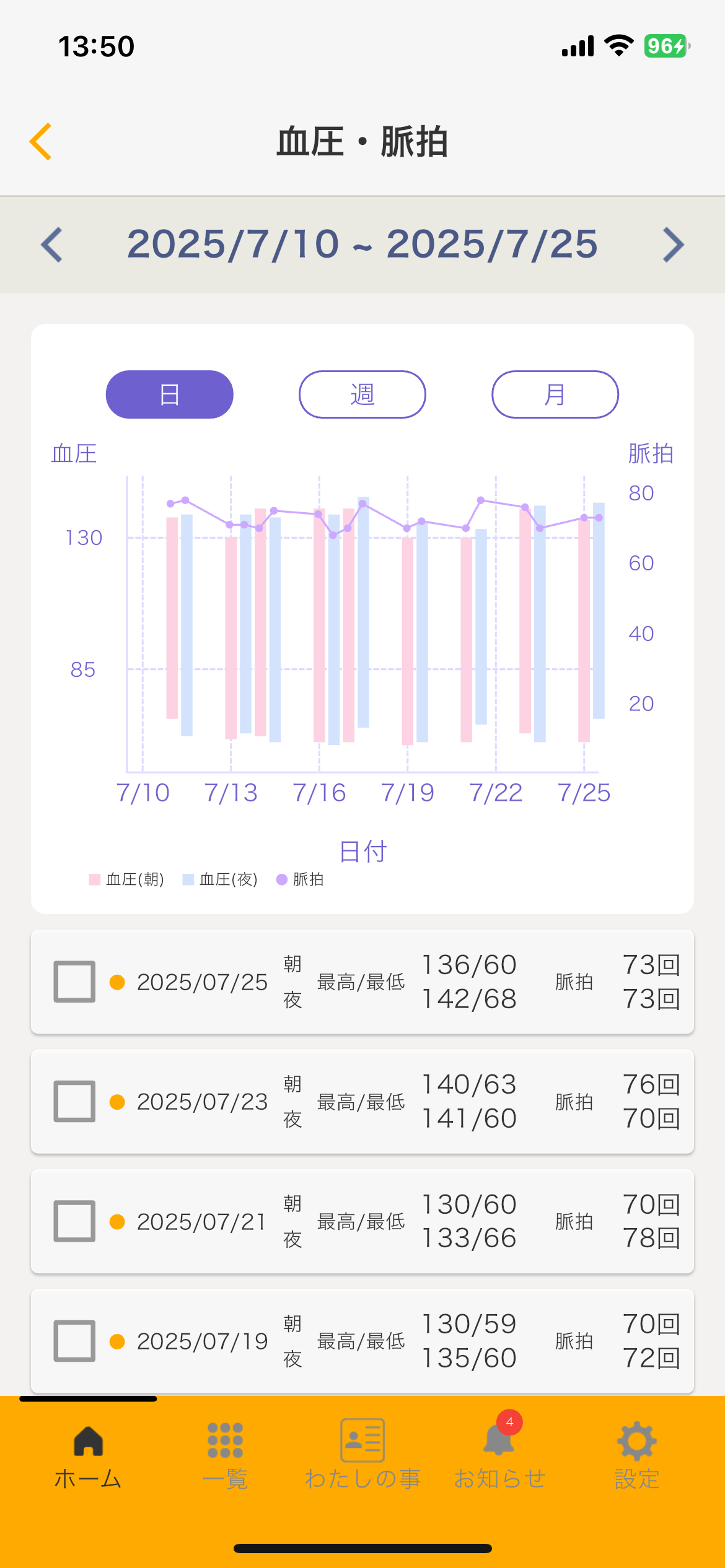 PHRカルテコ、体調管理するダッシュボード機能を装備 Google「ヘルス
