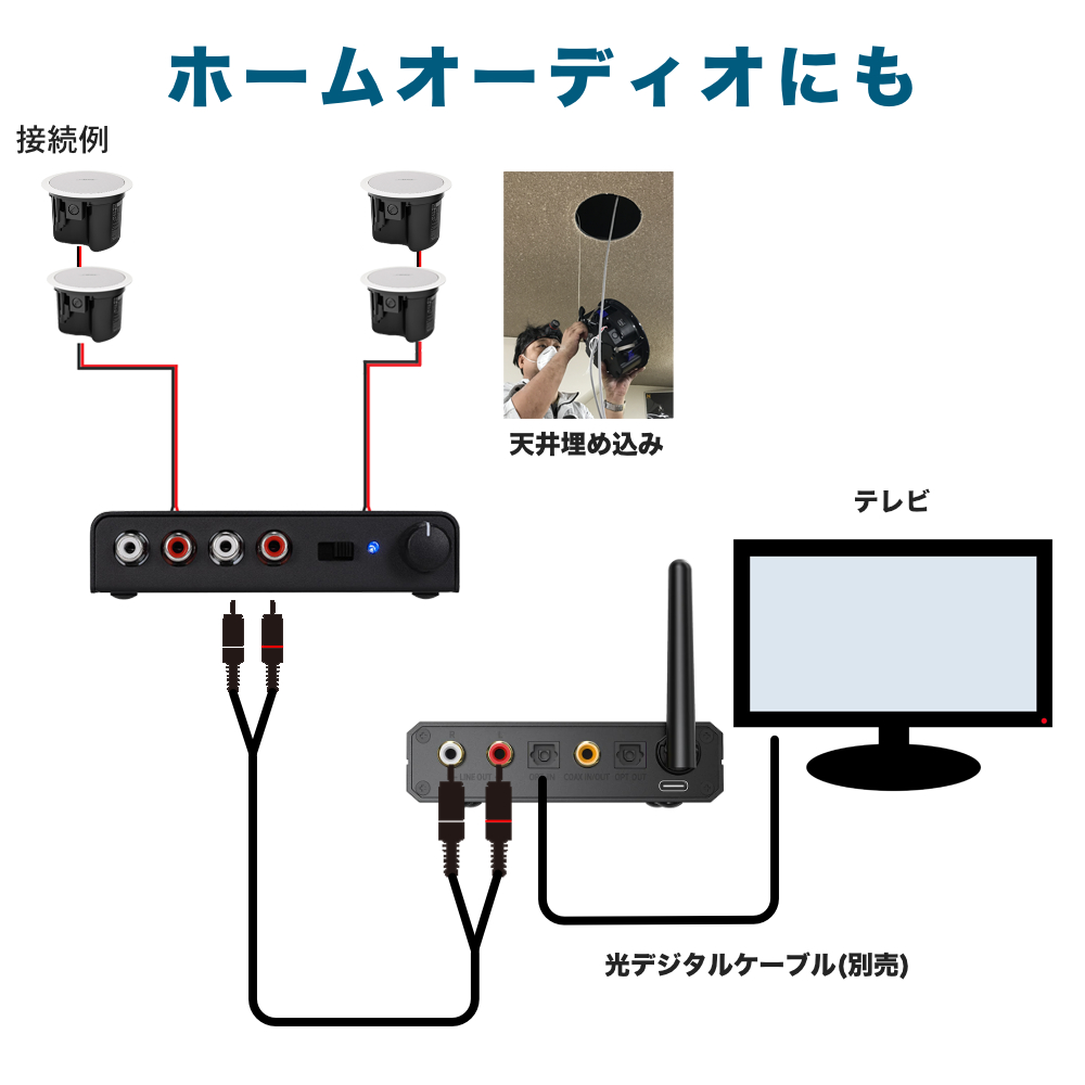 BOSE天井埋め込みスピーカー＋小型アンプセット ホームオーディオ等に