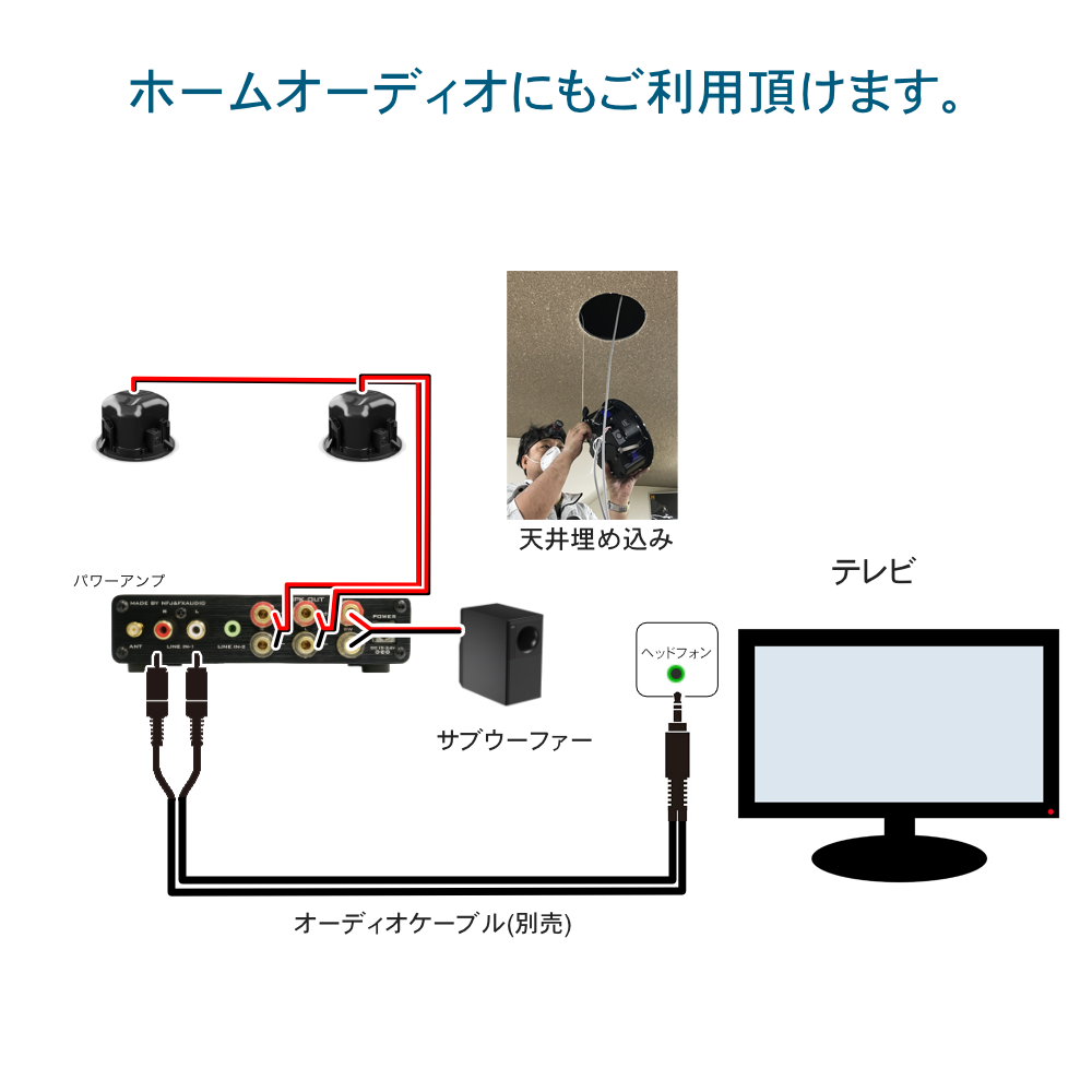 BOSE天井埋め込みスピーカー＋小型アンプセット サブウーファー付き
