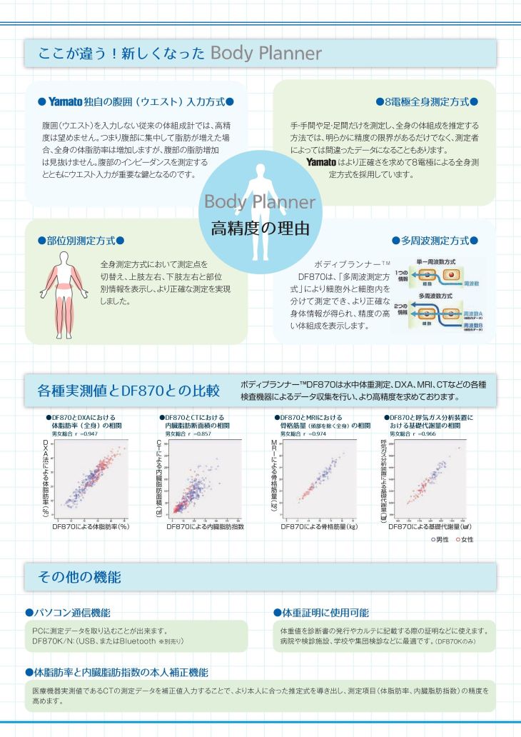 高精度型体組成計 ボディプランナー 200kg DF870K 計量器専門店はかり