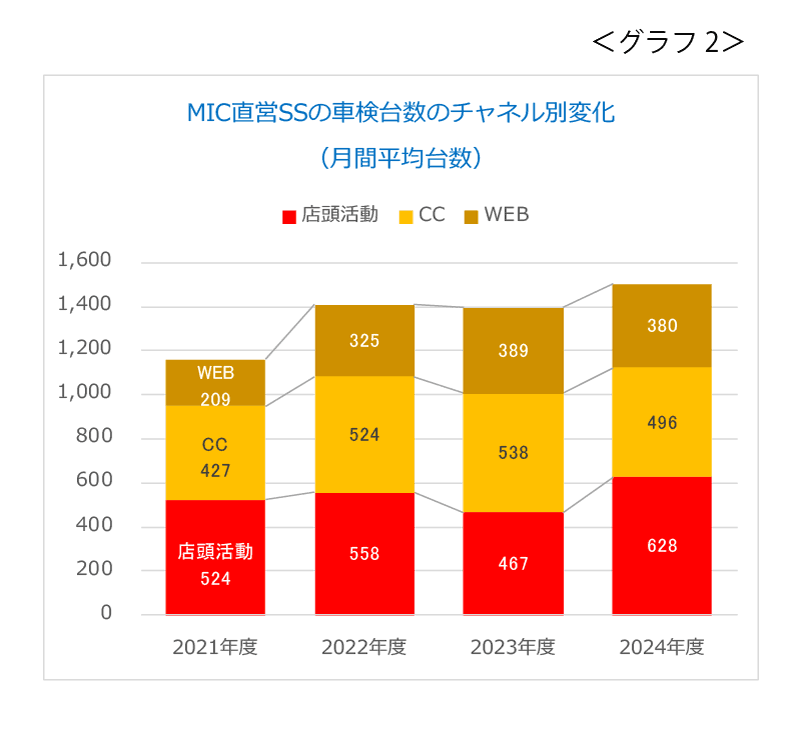 油外放浪記 第193回「油外販売に「人」が介在する複雑さと、どう