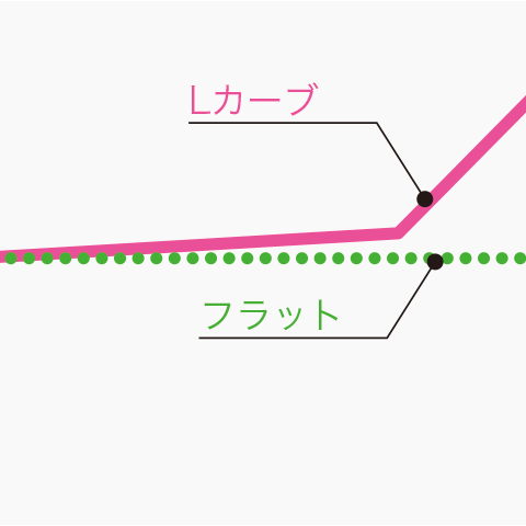 お取り寄せ】SG-100（スタンドなし）Saito コンサートグロッケン