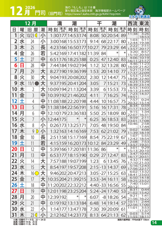 潮汐表2026年｜潮見表｜ミナガワ釣具店福岡