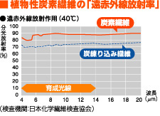 遠赤蒸しマットウルモ | 健康商品ラインナップ | 商品情報 | MTG - 私