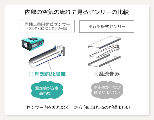 空気イオンカウンター inti-PRO NT-C101A (JIS準拠型) | イオン