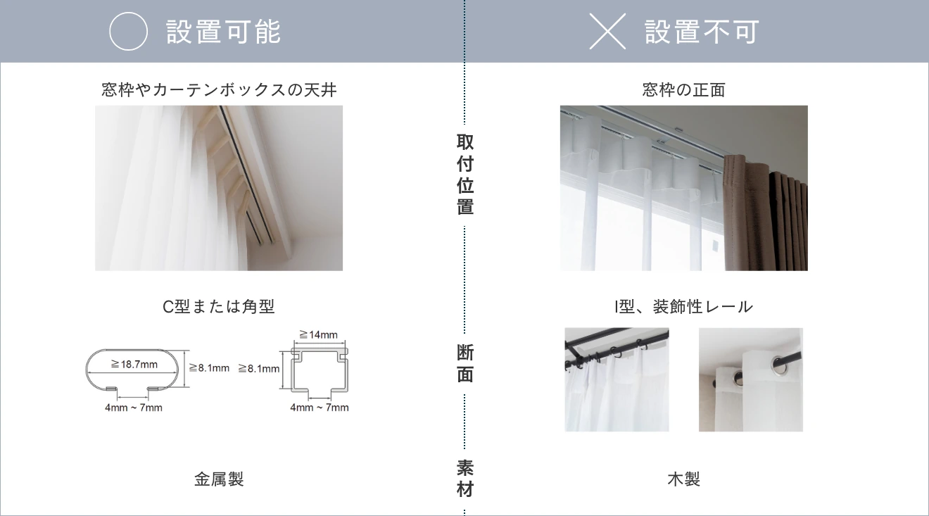 広がる可能性 | スマートドレープシェード | ノーマンジャパン