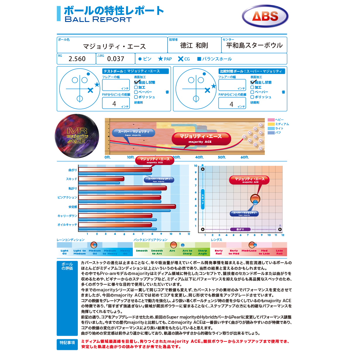 Pro-am)マジョリティ・エース【ABS在庫限り】 [ABS] - 17,622円