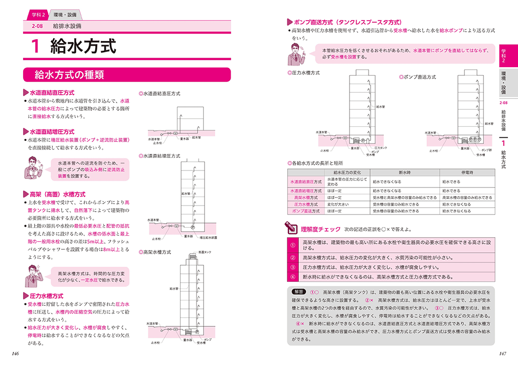 2023年版 1級建築士 最短合格テキスト＆問題集 | ナツメ社