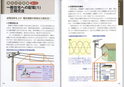 よくわかる電気のしくみ | ナツメ社
